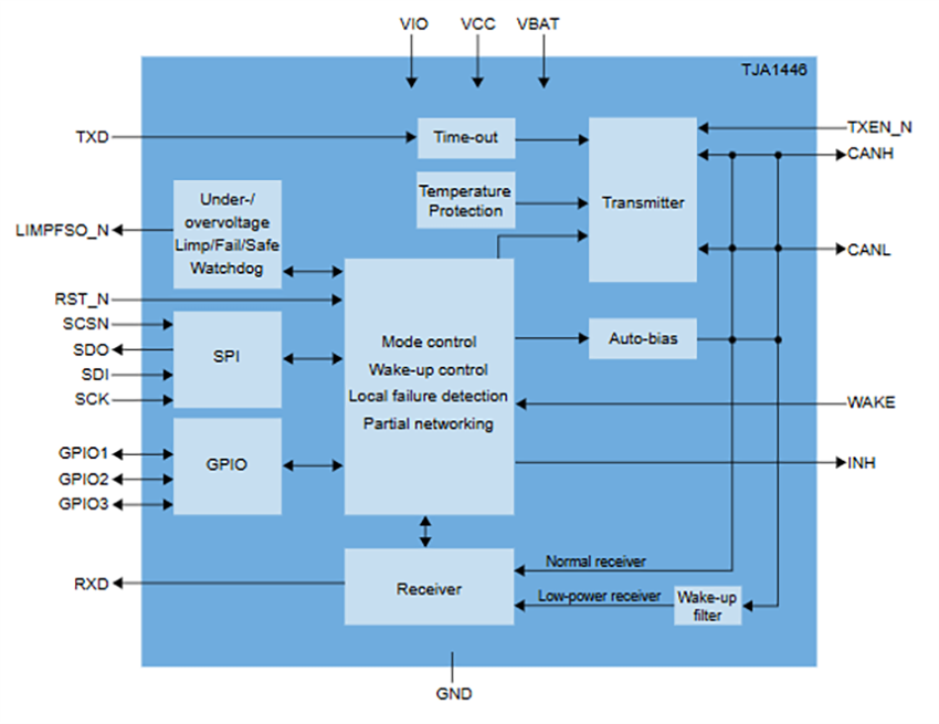 Block Diagram - NXP Semiconductors TJA1445/TJA1446 High-Speed CAN Transceivers